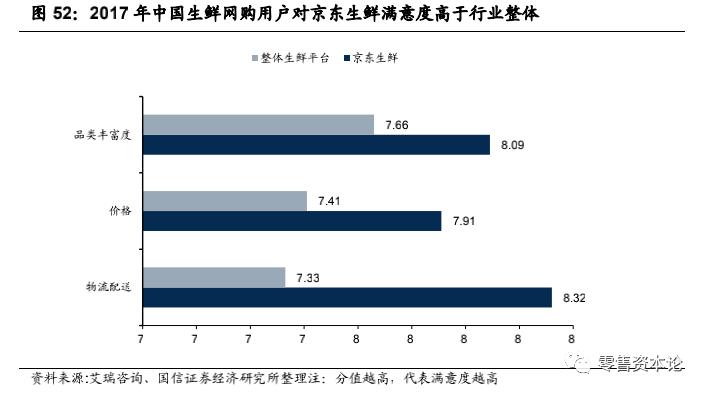 生鲜行业的发展趋势和思路,生鲜行业的现状与规划
