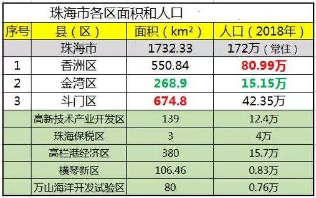 珠海的房子价值洼地,珠海哪里房价有潜力