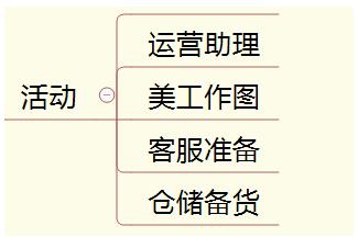 淘宝店长管理技巧,新人怎么做好淘宝店长