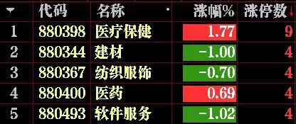 如何正确追涨,如何追涨5日线