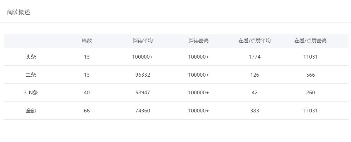 瑞幸咖啡微信公众号盈利模式,瑞幸咖啡企业微信运营策略
