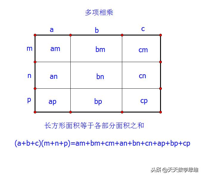 运用乘法公式进行计算,常用乘法公式初中