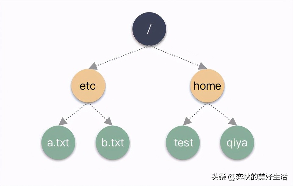 linux中拷贝命令详解,克隆linux系统命令