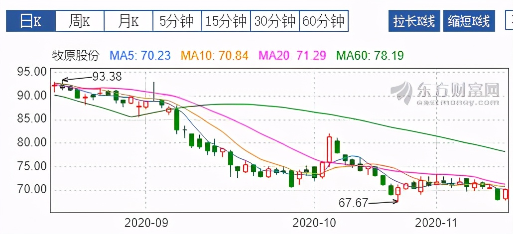 郭睿中欧消费基金2021,郭睿走下神坛