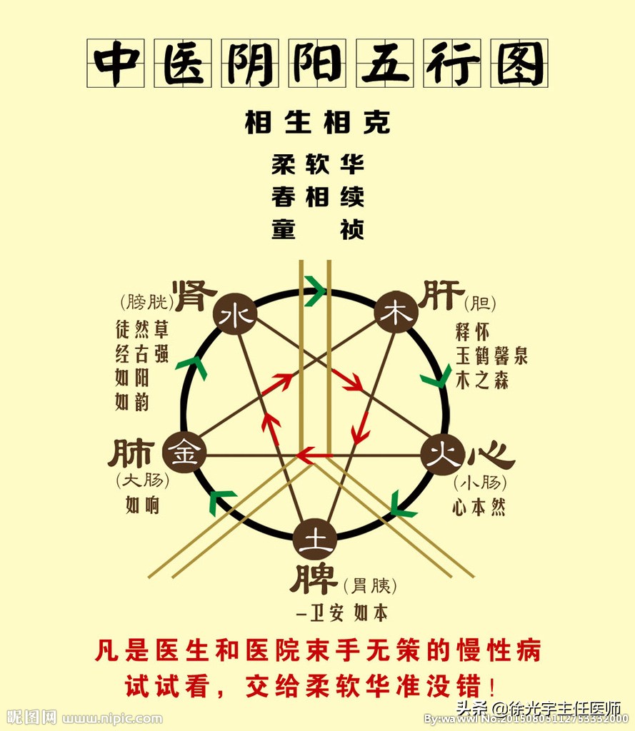 中医治疗甲状腺结节效果怎样,中医内科学治疗甲状腺结节药方