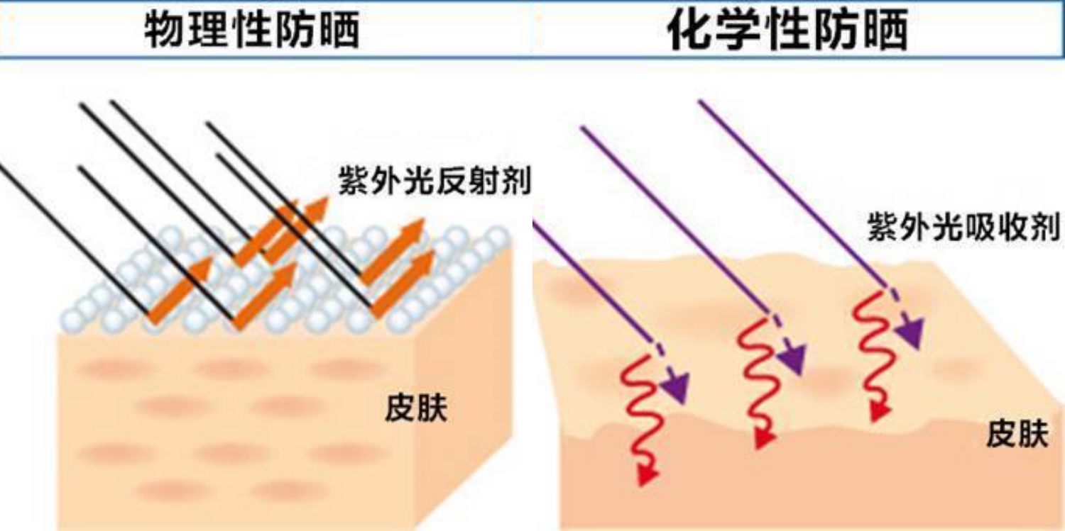 涂的防晒为什么老是搓泥,为什么只涂了防晒也搓泥