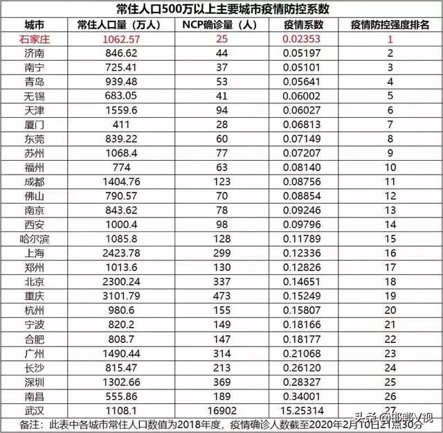 河北你终于藏不住了,河北你