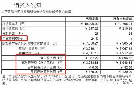 捷信金融是不是高利贷,捷信债务是干嘛的