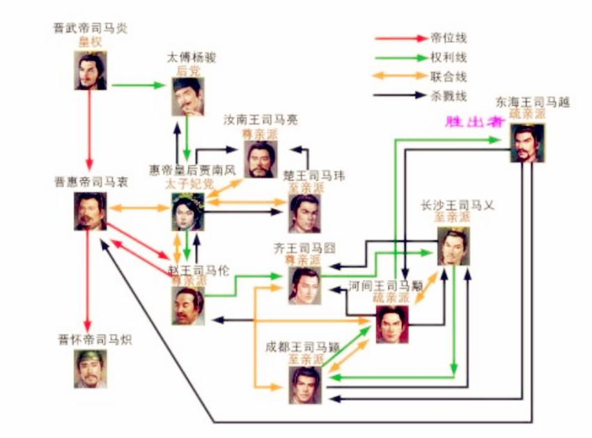 这个女人才是西晋灭亡的罪魁祸首，奇丑无比却将祸国玩到了极致