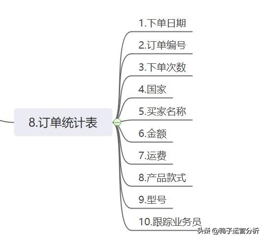 阿里巴巴国际站跨境电商运营工作 (阿里巴巴国际站电商运营一日流程)