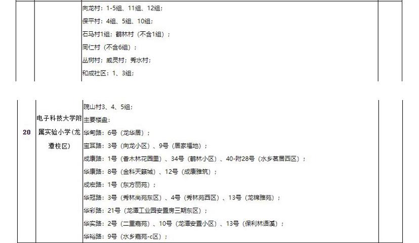 成都高新区四川省教科院附属小学,成都师大附属小学有哪些