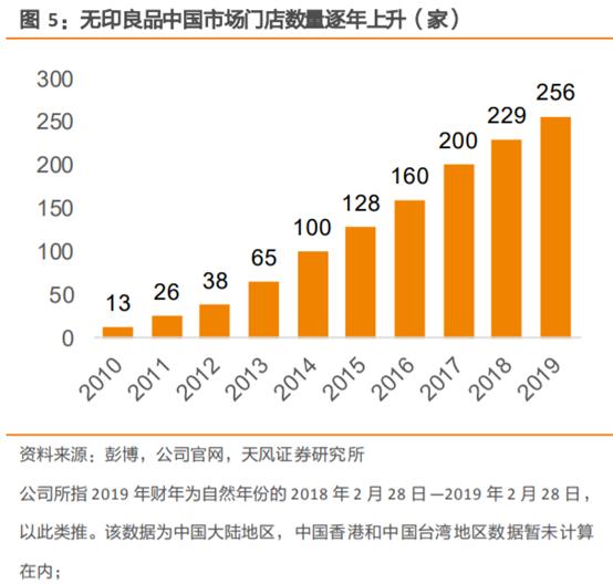 无印良品探店,无印良品市场调研