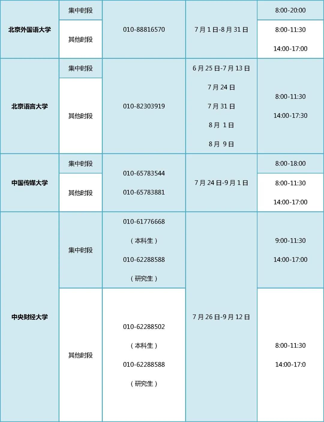 没钱上大学找老板帮忙,没钱上大学向哪里求助