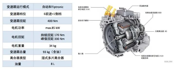 混合动力汽车国内发展现状,混合动力汽车的特点及前景