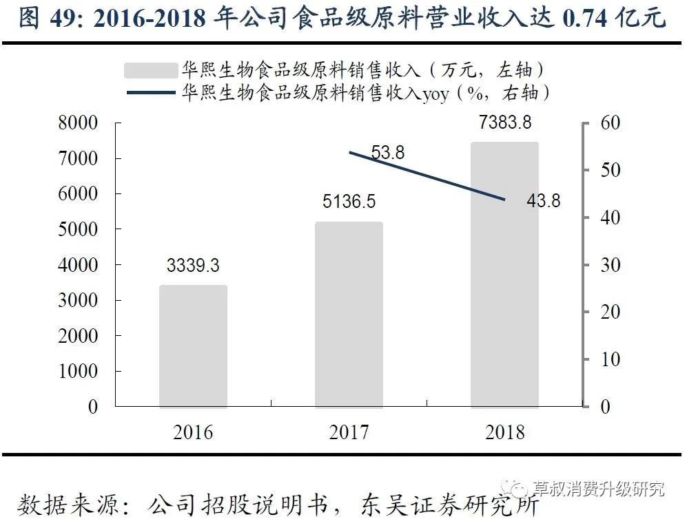 华熙生物真的好用吗,华熙生物的含金量