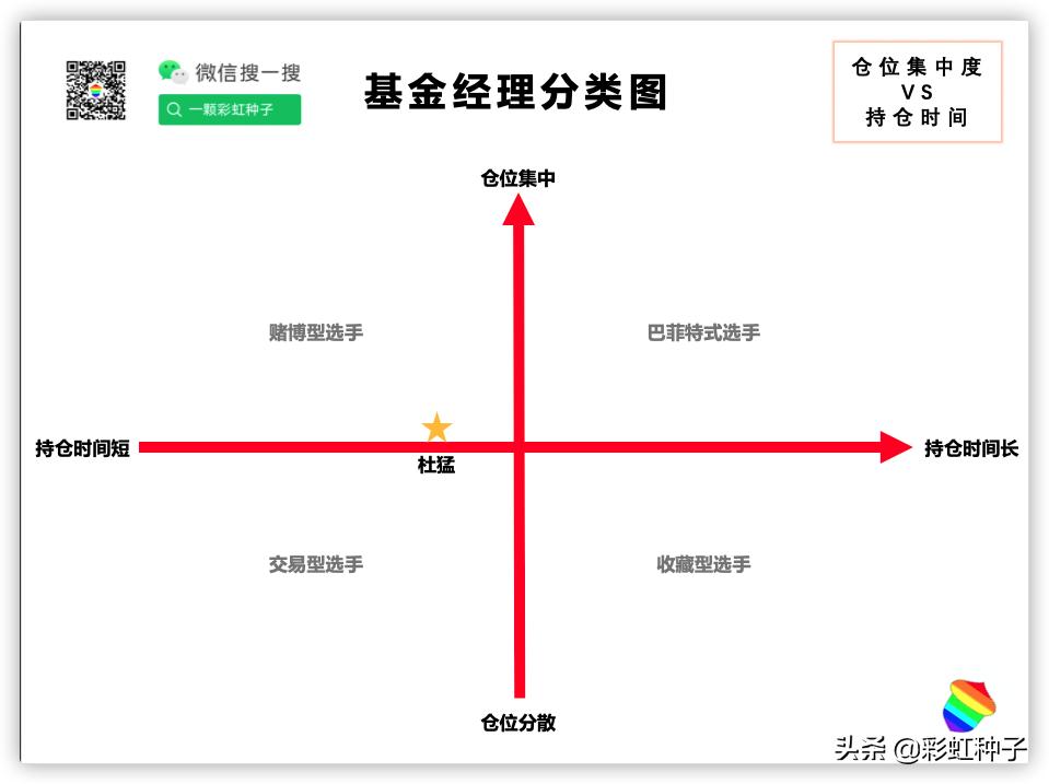 上投摩根基金杜猛-上投摩根远见两年持有期,值不值得买?