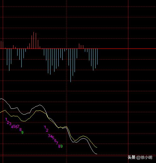 徐小明周四操作策略最新,徐小明周四操作视频