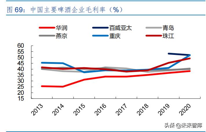 啤酒行业专题研究报告,2023年啤酒行业报告