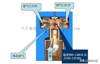 发动机四冲程原理动画演示,四冲程汽油发动机工作原理作图