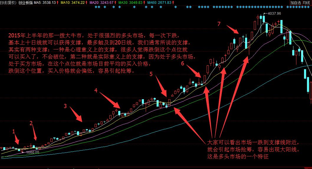 股票技术指标英文,股票技术指标大全