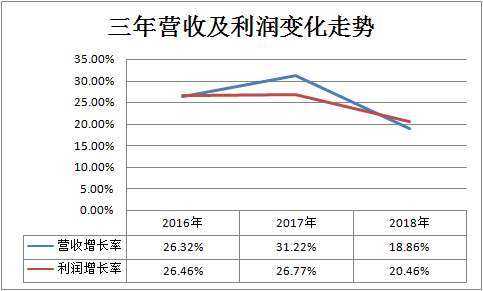海康威视业绩快报点评,海康威视业绩快报