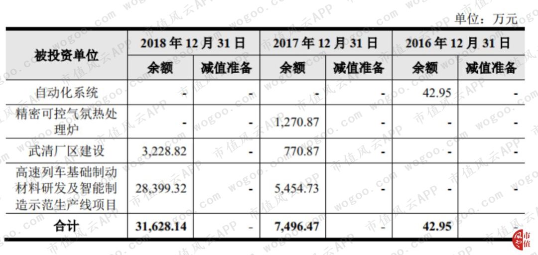 天宜上佳:动车组制动系统闸片国产化的开拓者,铁总为第一大客户