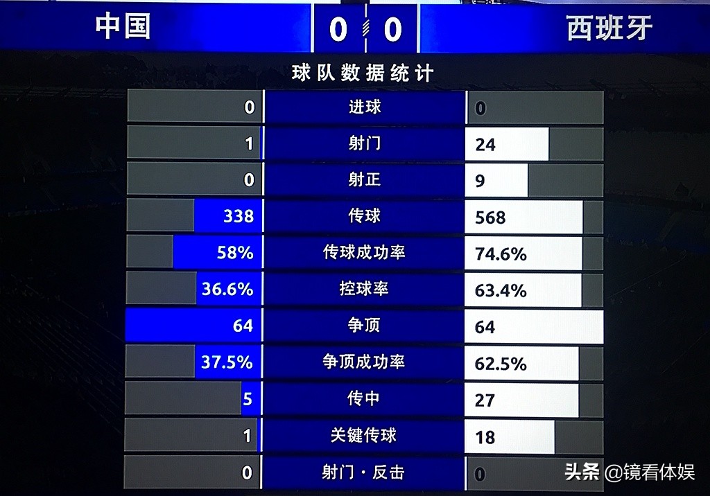从0-2到3-2中国女足有多优秀,一场1-3踢出女足真实水平