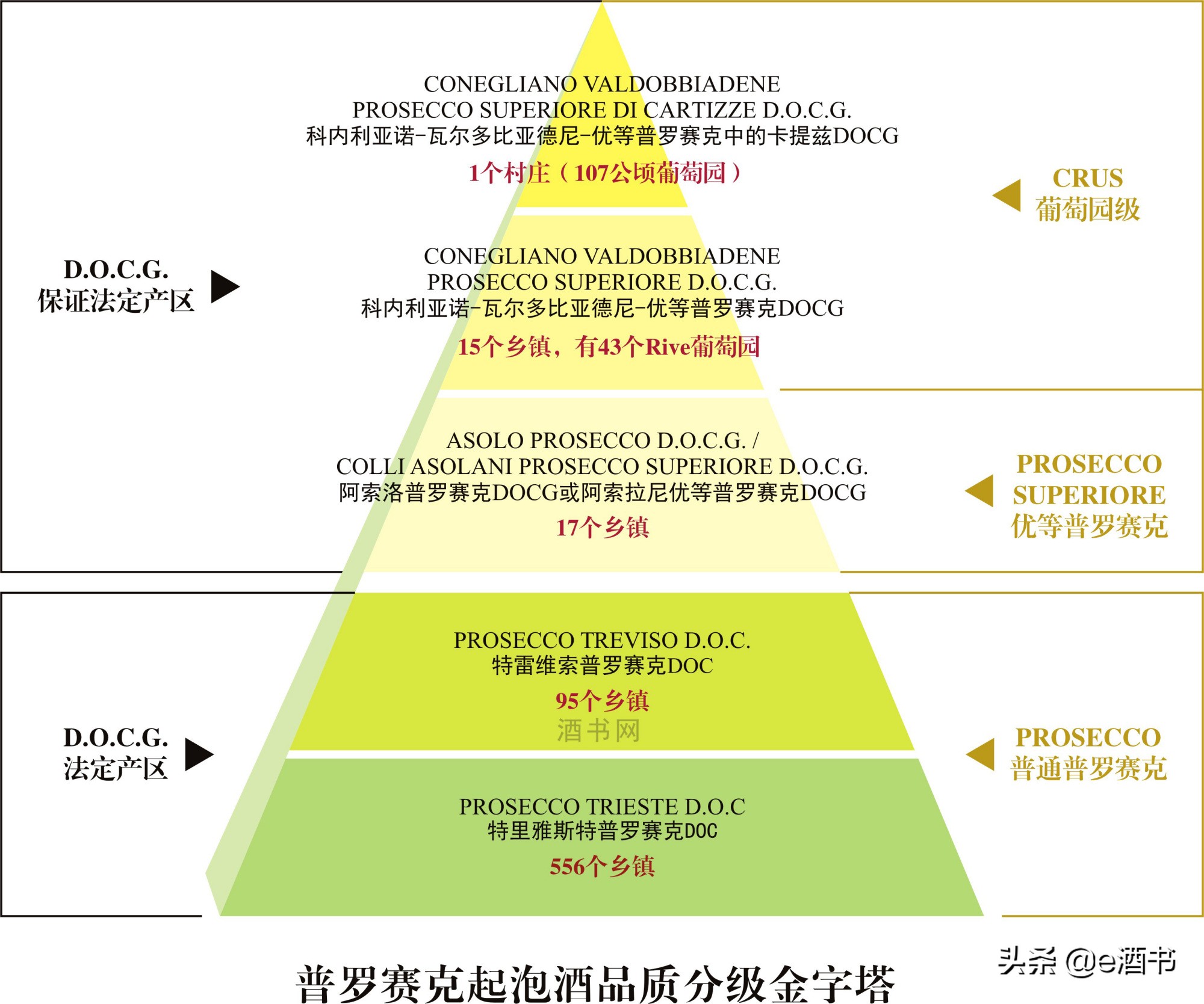 普罗赛克酒的口感,普罗塞克酒怎么样