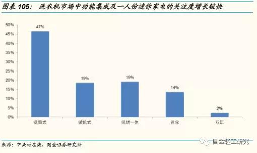 国金证券股票深度研究,国金证券消费新势力