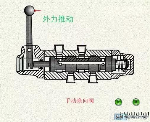 方向控制阀的种类及特点,方向控制阀回路分析