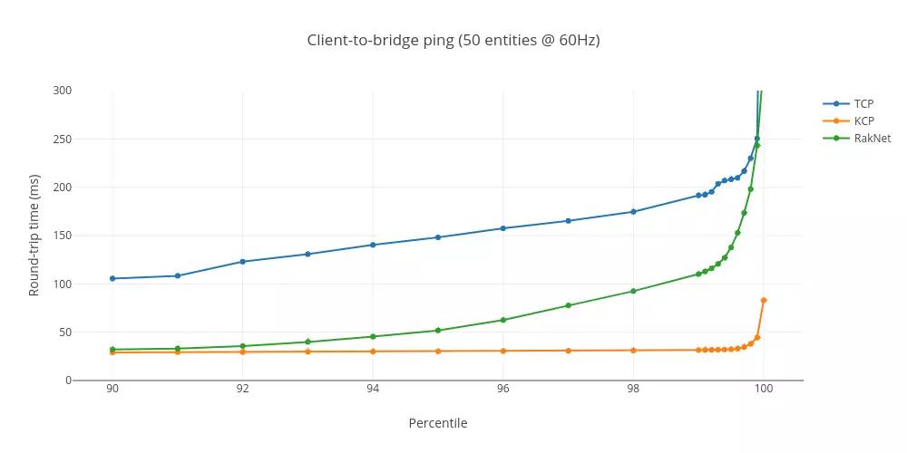 网络游戏延时怎么办,网络游戏是怎么解决网络延时的