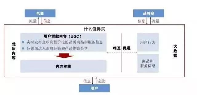 张大妈上市,张大妈的电商