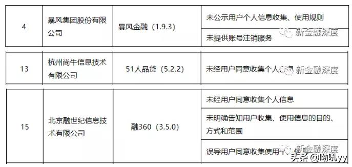 十款app借款违规,多个借贷平台注册信息的危害