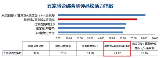 保险评测复星保德信,凤凰保险
