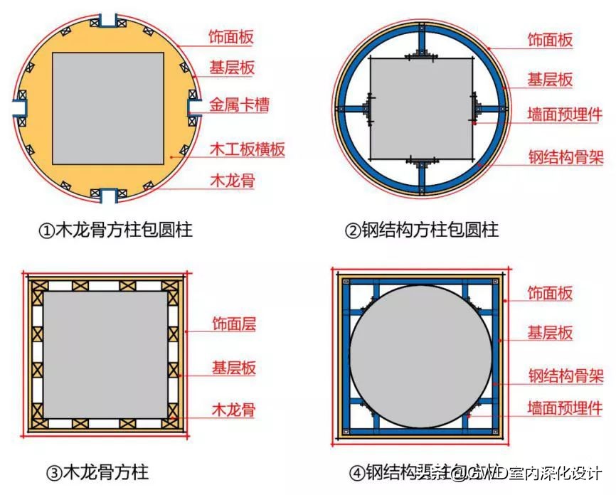 硅岩板包柱的施工工艺,钢结构柱子包柱工艺