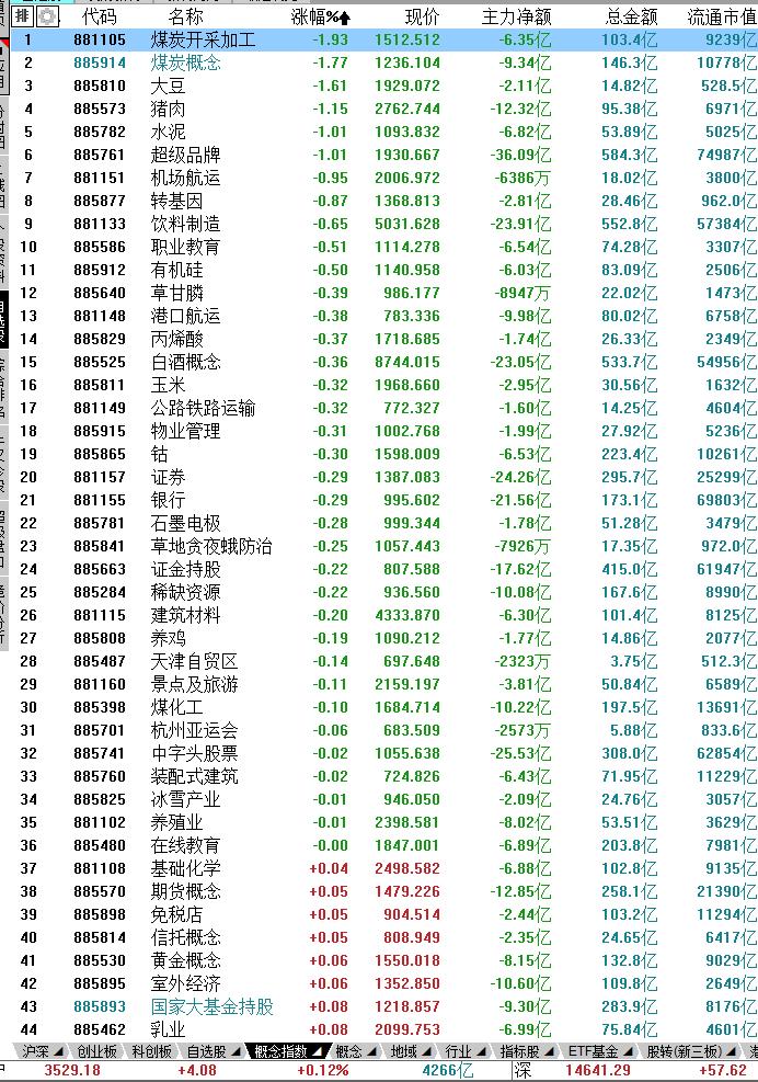 6月22日股市内参