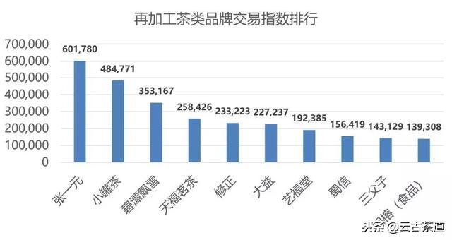 天猫双11茶叶销售排名,双11茶叶销售