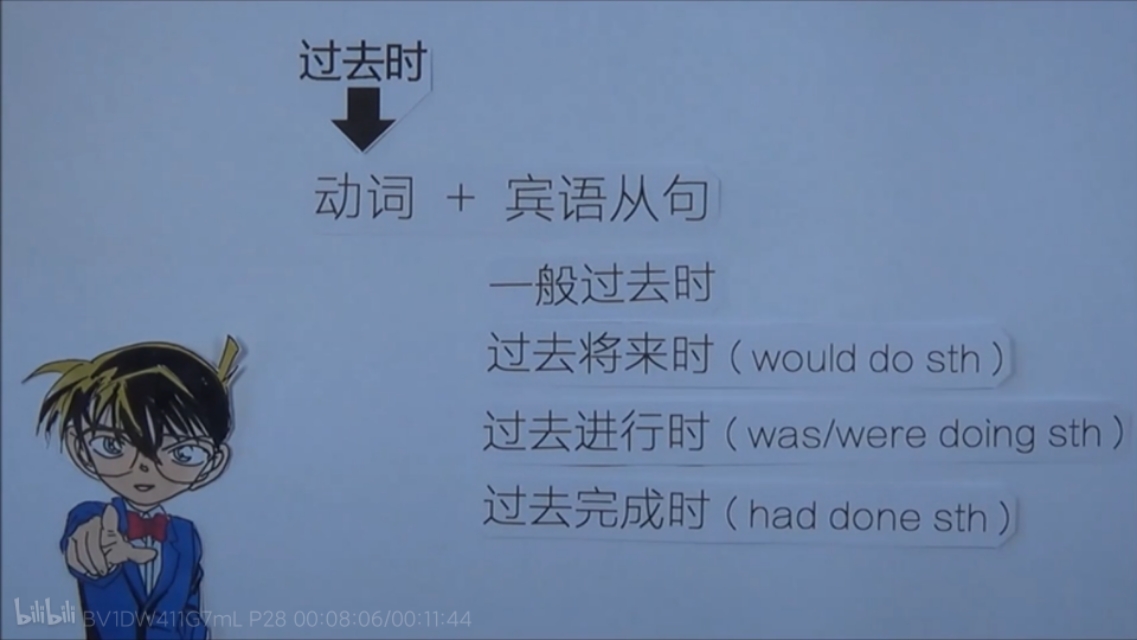 英语语法全英讲解宾语从句,人教版宾语从句知识点