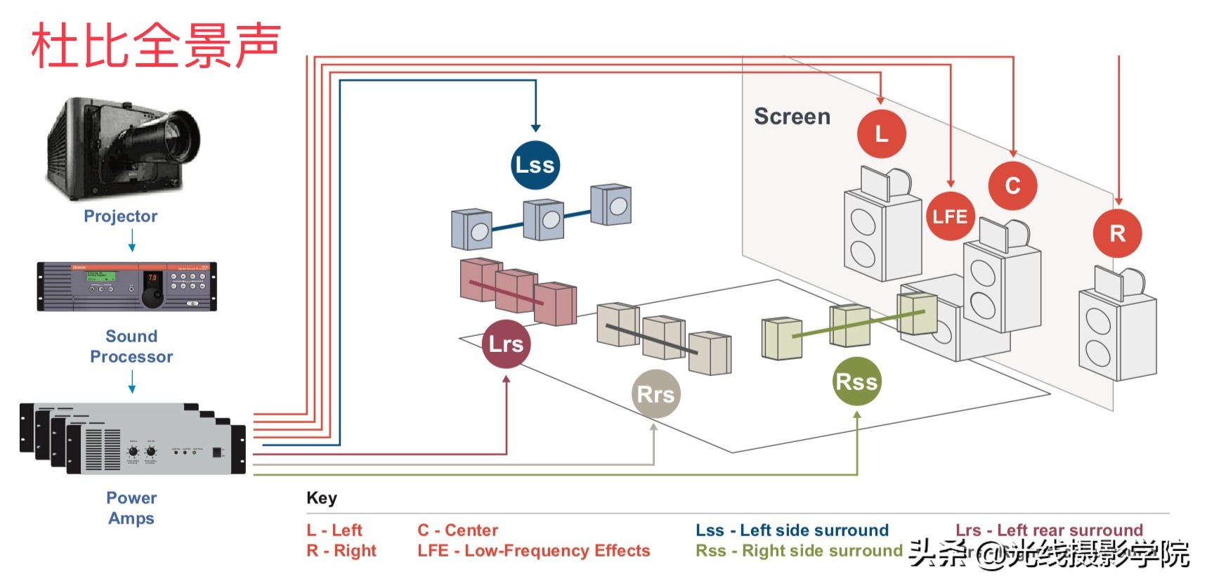 2020年电视画质评测,2022年电视质量排行