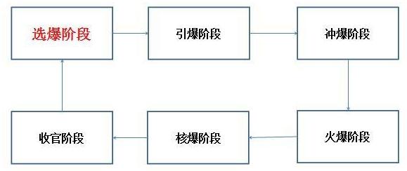 拼多多打造爆款必须要知道的玩法,拼多多冷门产品爆款打造全过程