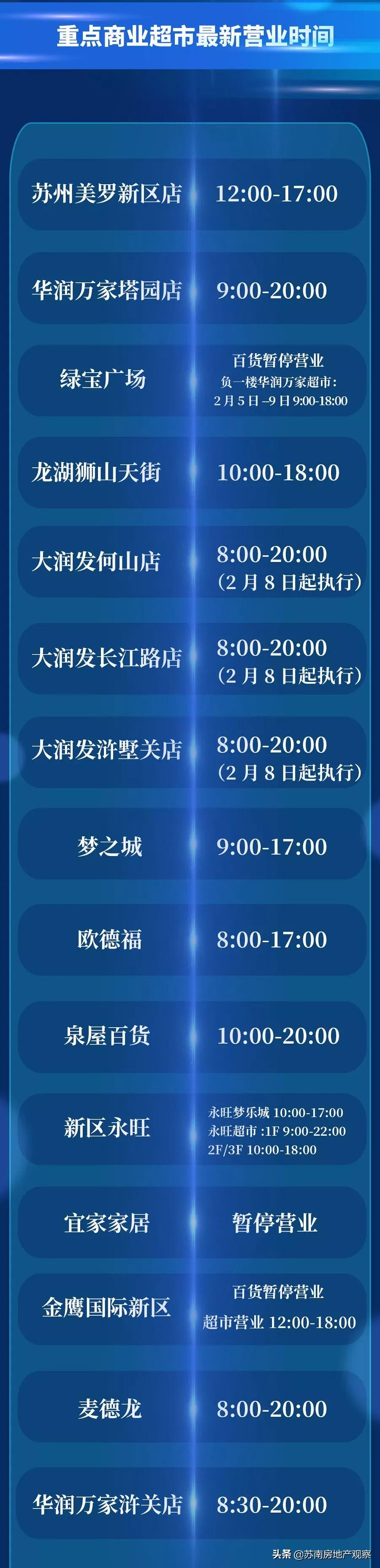 苏州补粮必备手册（含重点商超和农贸市场最新营业时间）