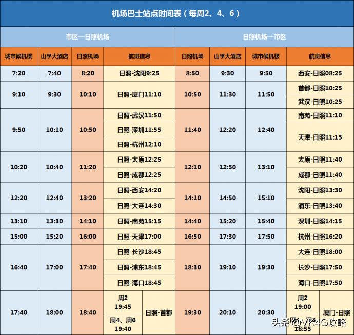 机场四线大巴最新时刻表,机场一线大巴线路图