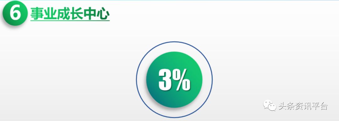 2019骞存彮绉樺竵鍦堝尯鍧楅摼浼犻攢楠楀眬,鏂伴浂鍞尯鍧楅摼