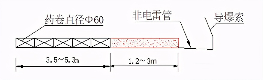 高边坡路基工程施工,高边坡专项施工方案由谁编制