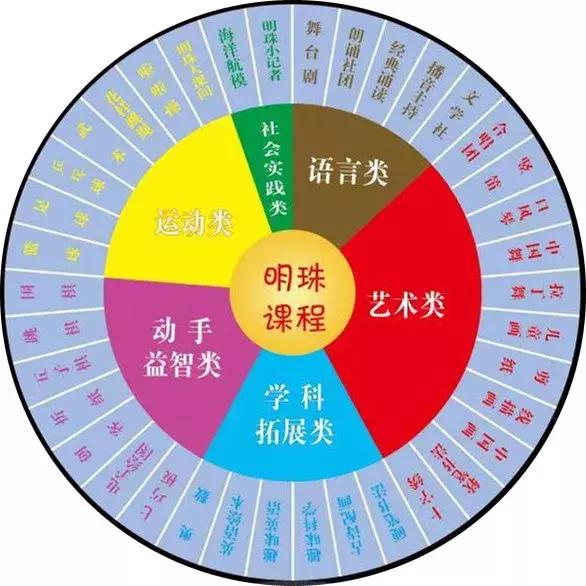 小学未成年思想道德建设活动方案,未成年人思想道德建设幼儿园教案