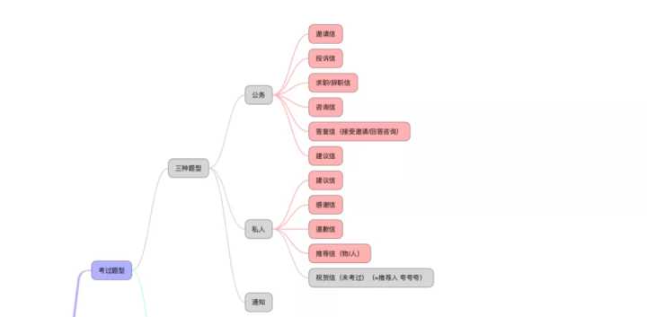 英语学习学霸方法,英语学霸学习方法小学