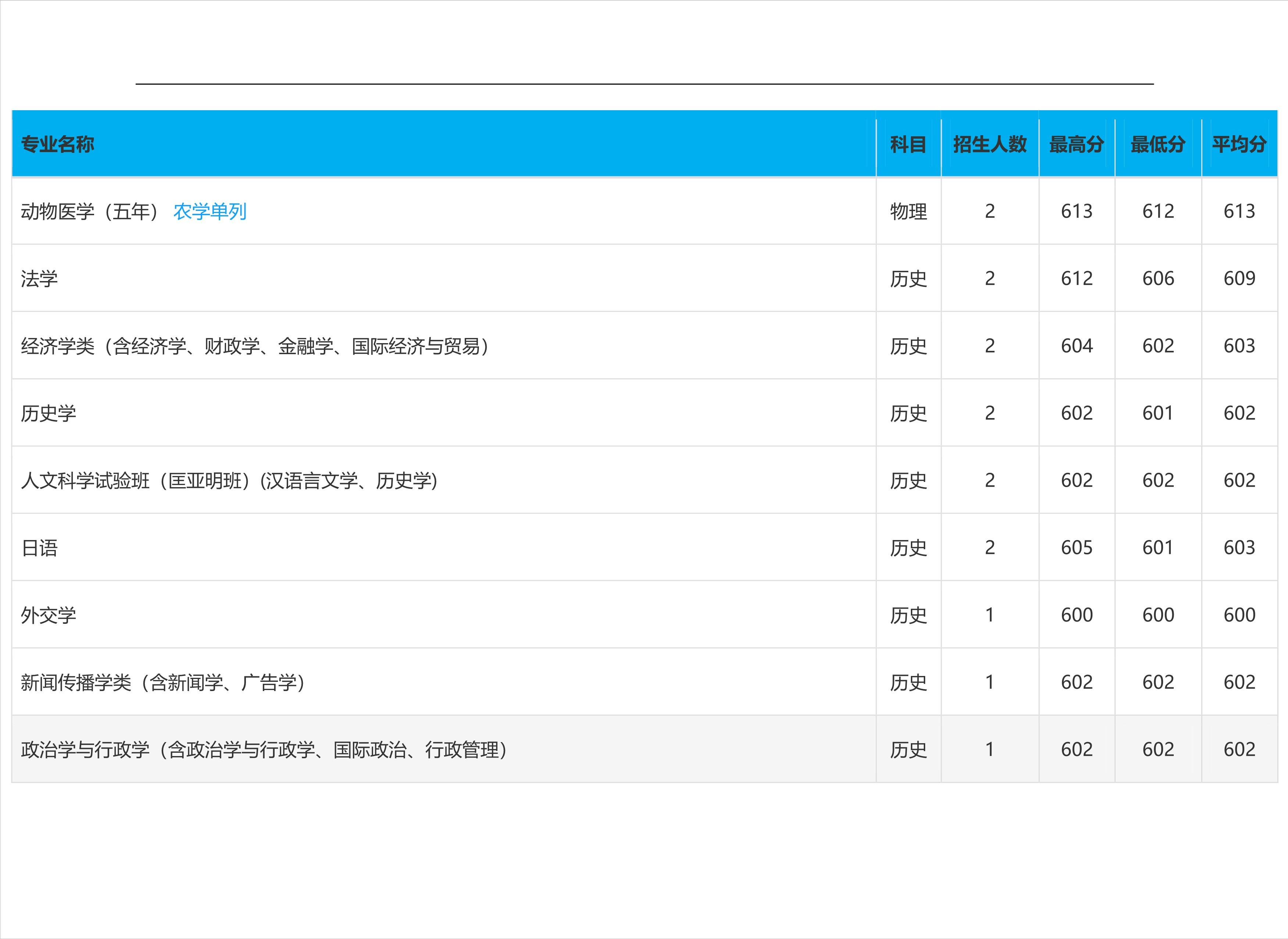 2023高考吉林大学,2023年吉林省高考院校