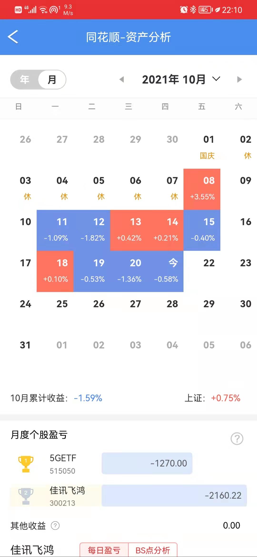 66万实盘炒股每日记录,股票实盘交易记录完整版