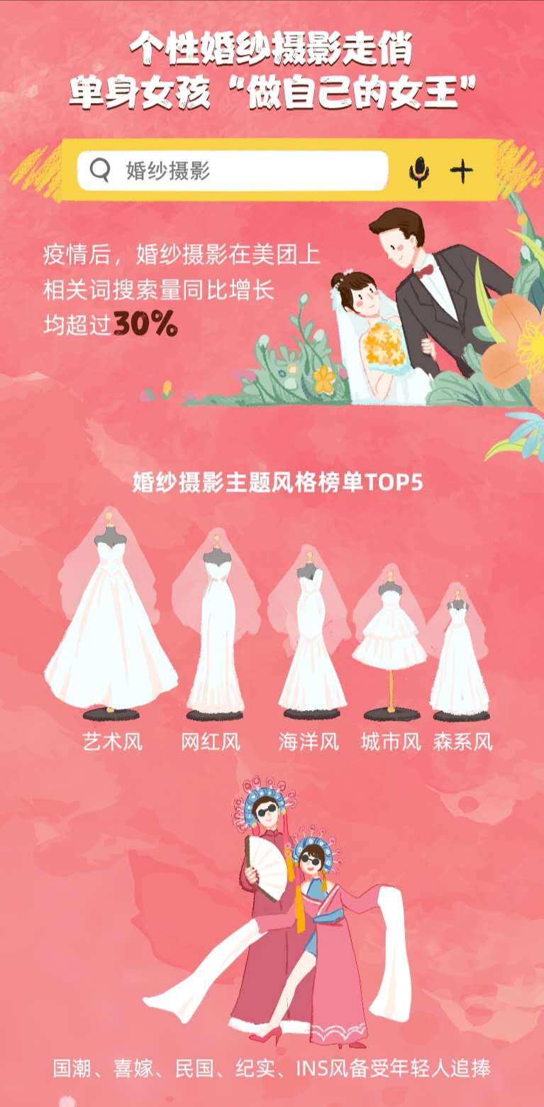 美团团购婚纱照怎么预约,美团婚纱照团购活动