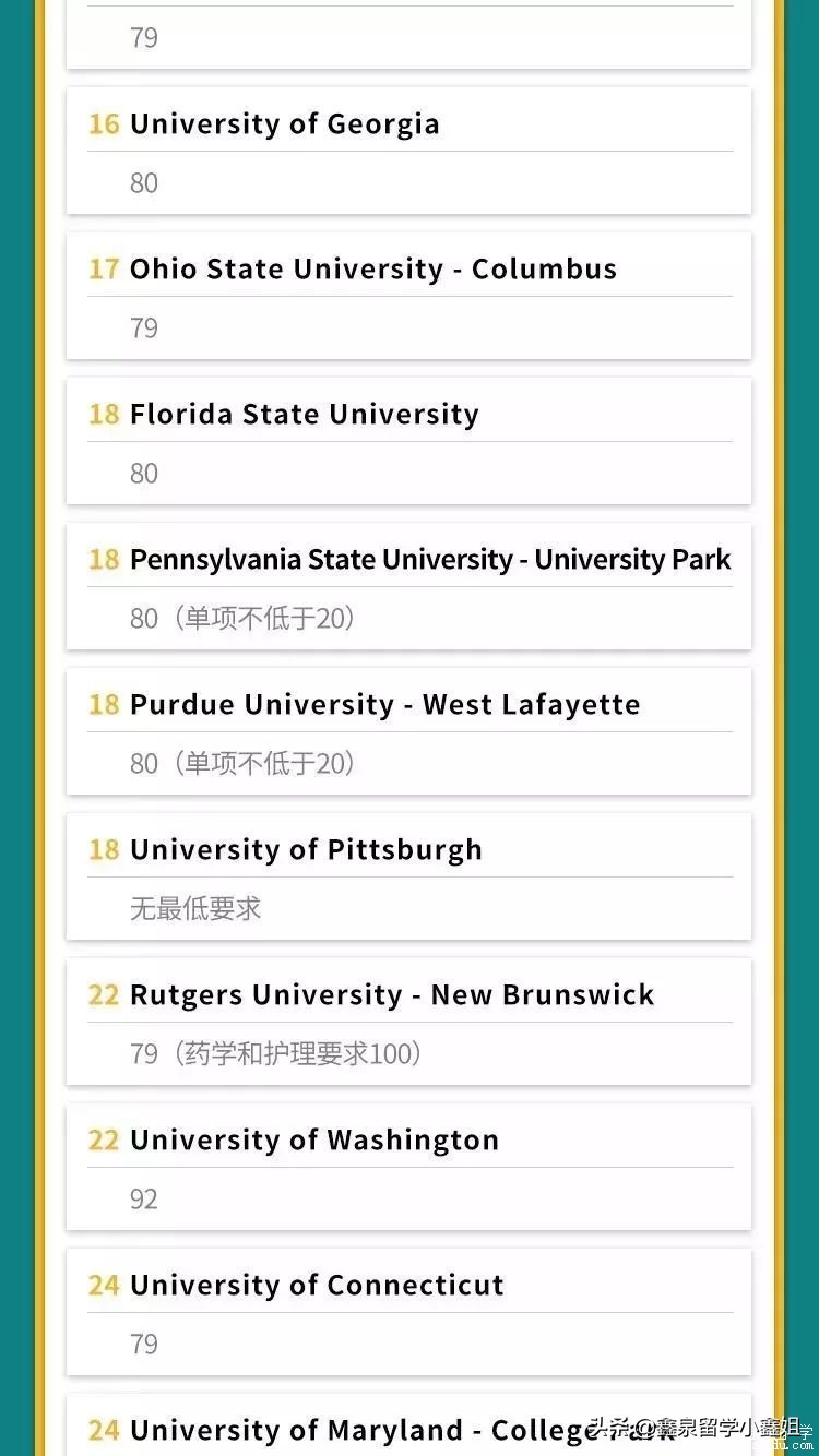 重磅usnews2020美国大学排名公布,托福雅思官方消息